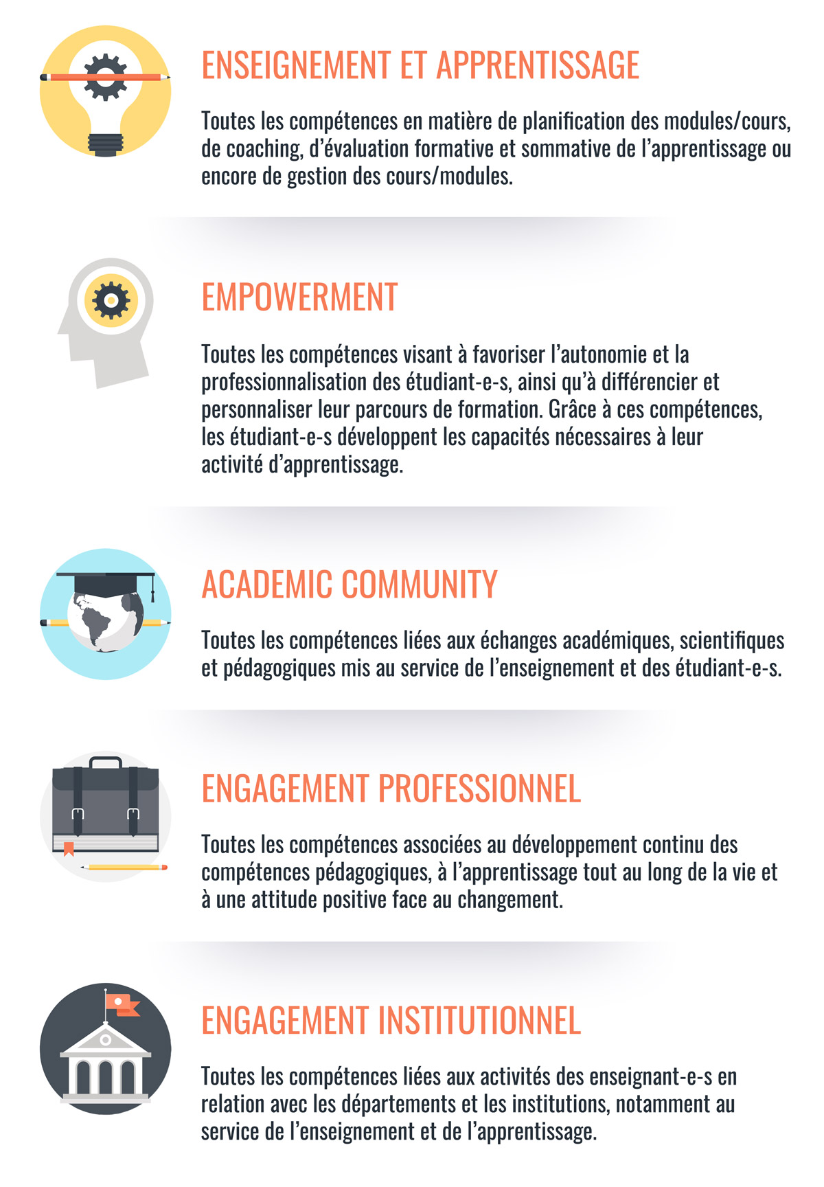 Les 5 domaines de compétences pour l'enseignement supérieur