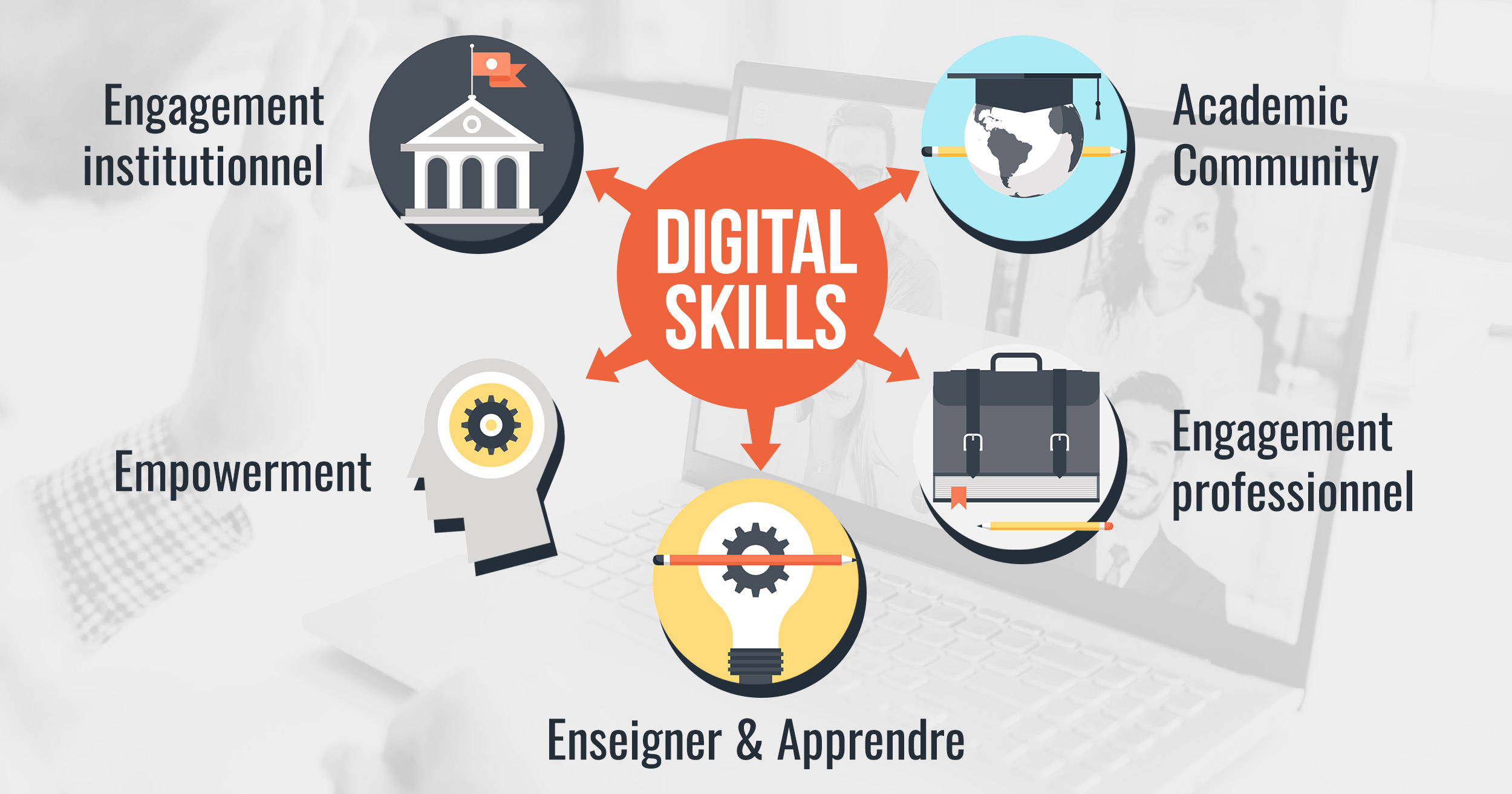Schema presentant les digital skills des enseignants 