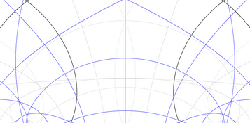 Représentation graphique d'une exponentielle